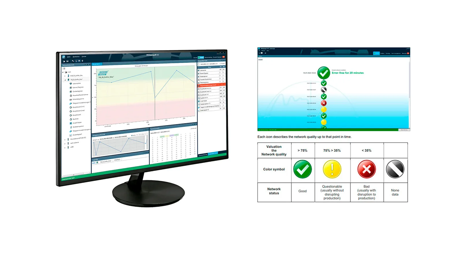 PROmanage® NT – Software de gestión de redes para redes industriales Indu-Sol Chile
